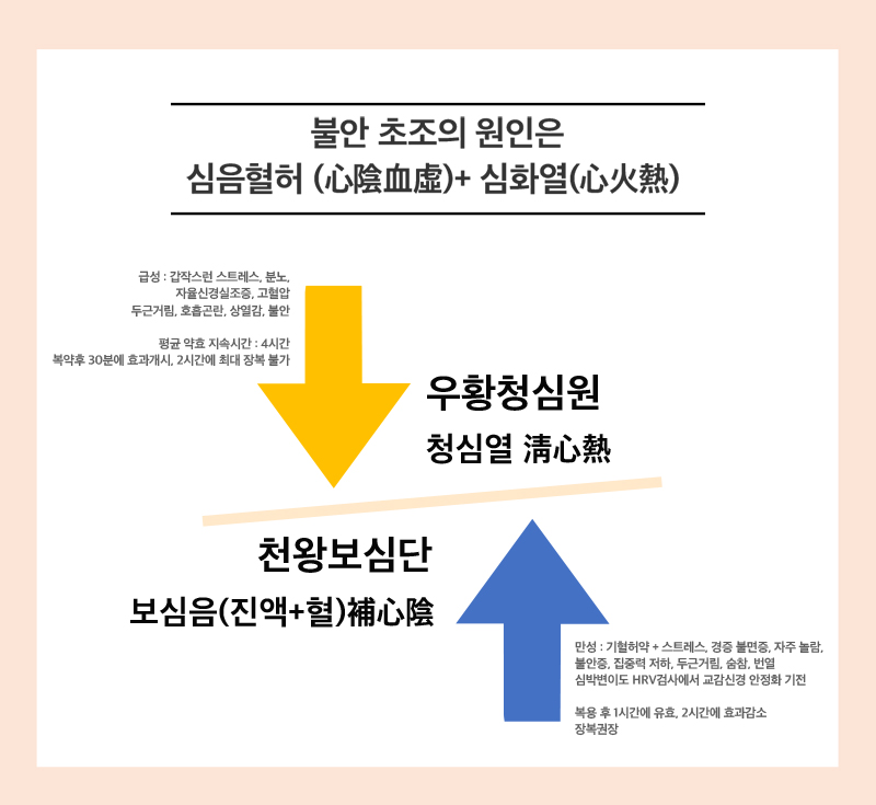 진심안심액 상세 이미지 2