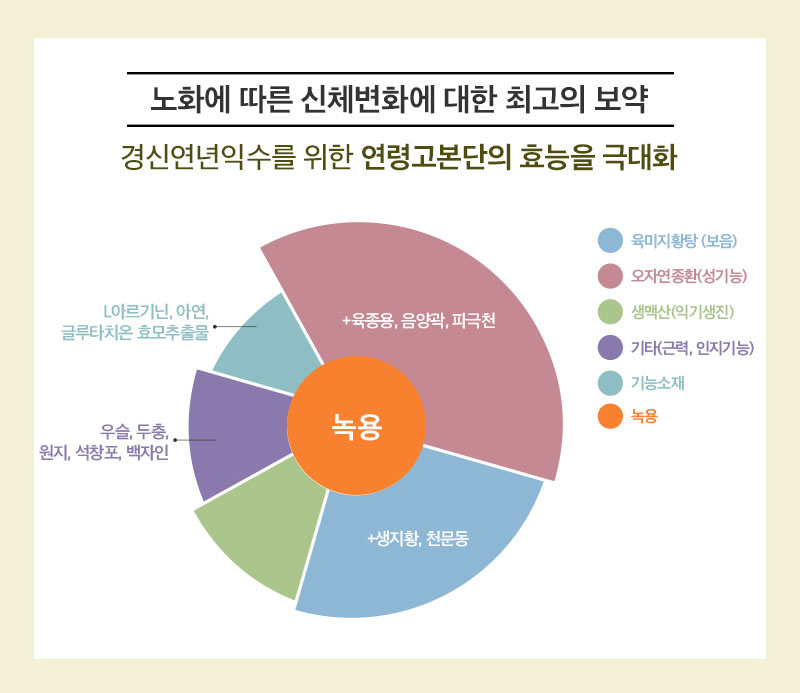 진심녹용장수활력 상세 이미지 2
